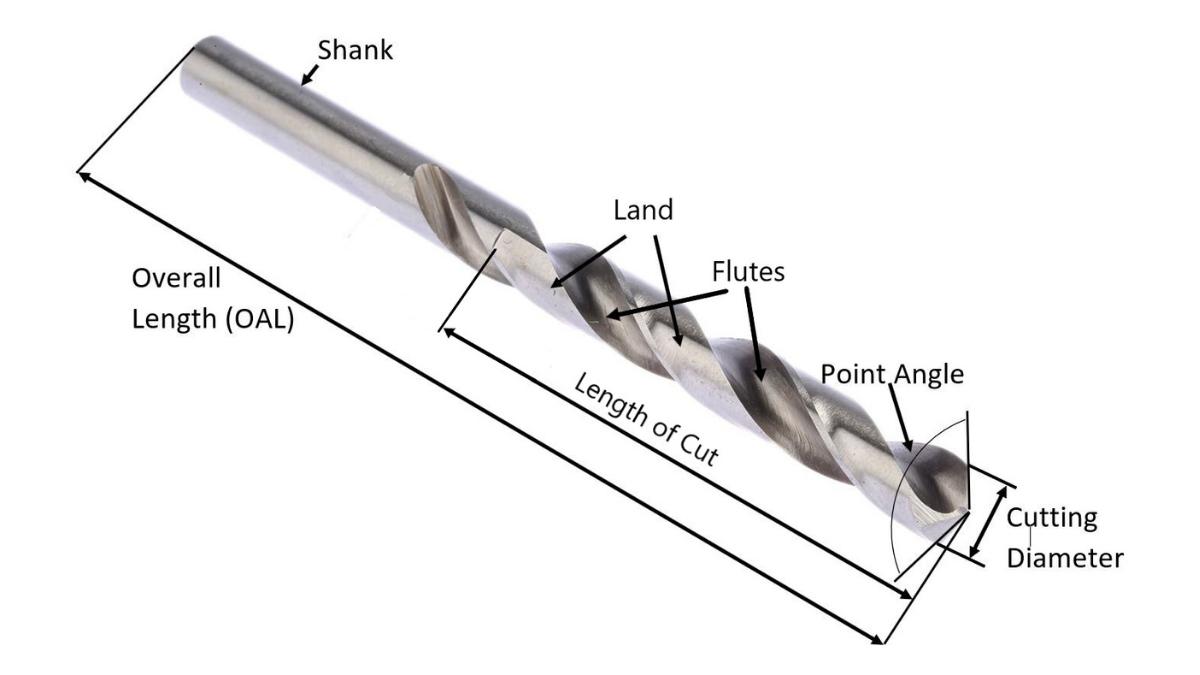 What Are The Types of Drill Bits Used In Part Manufacturing? - Premium Parts